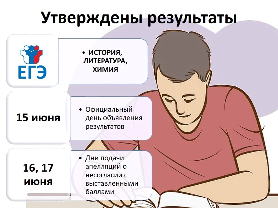 ‼️Утверждены результаты ЕГЭ по истории, литературе, химии от 01 июня 2026 г.

#ЕГЭ #история #литерат