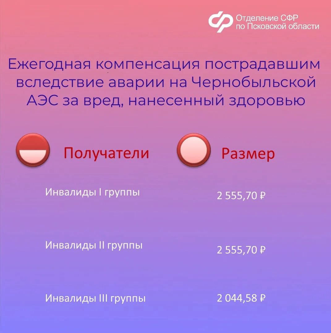 ❓Какие меры социальной поддержки получают жители Псковской области, пострадавшие от радиации   ✍В Пс