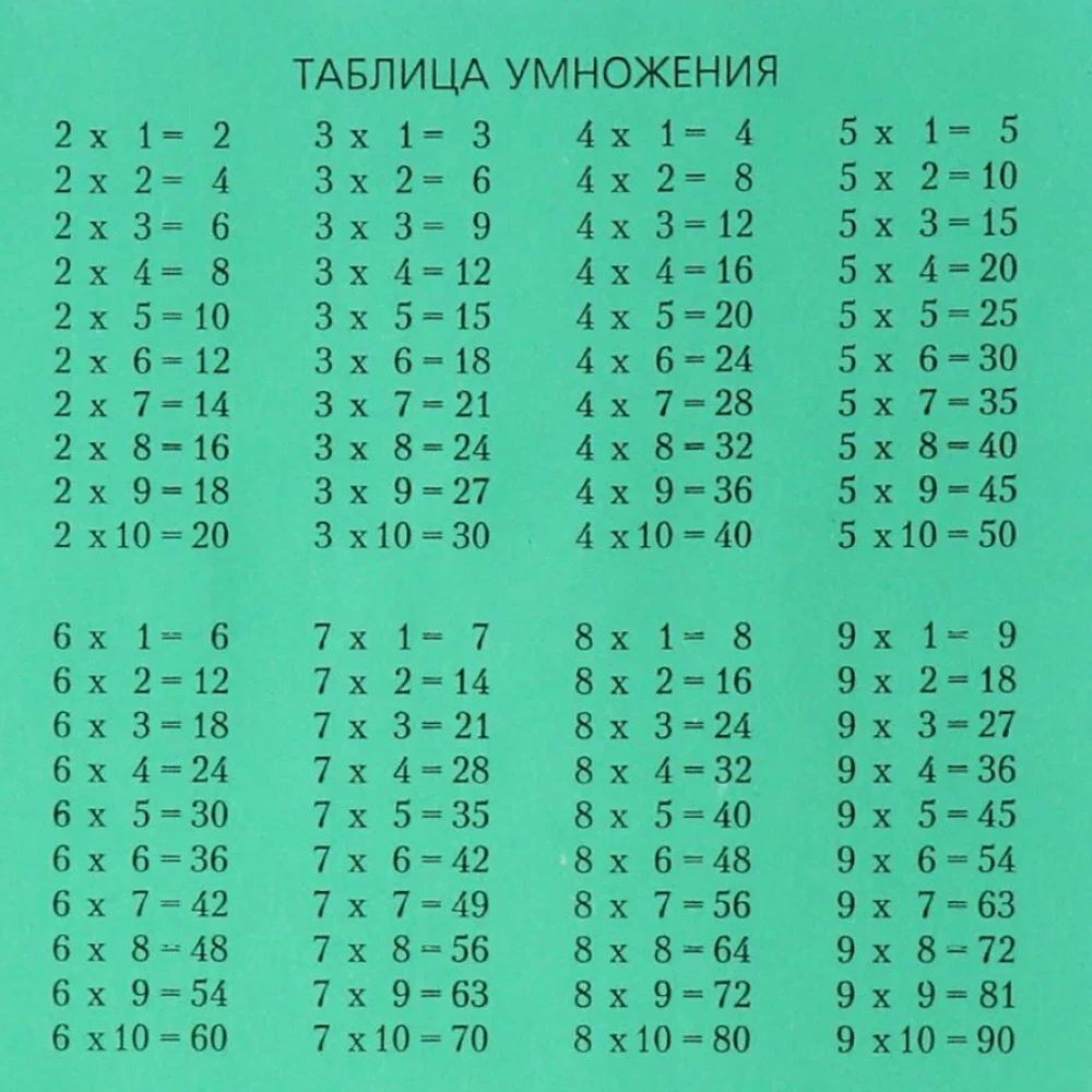Шестью семь, восемью семь, семью девять... Помните таблицу, которую учили ещё в школе? ...
