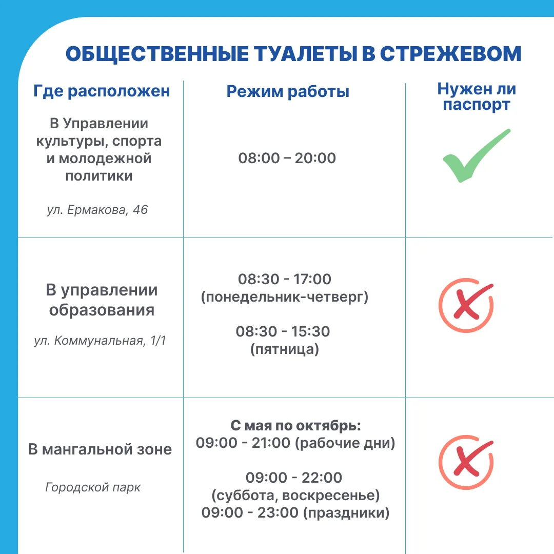 ☀️Наконец‑то потеплело — самое время для долгих прогулок по городу!  Мы подготовили для вас список о