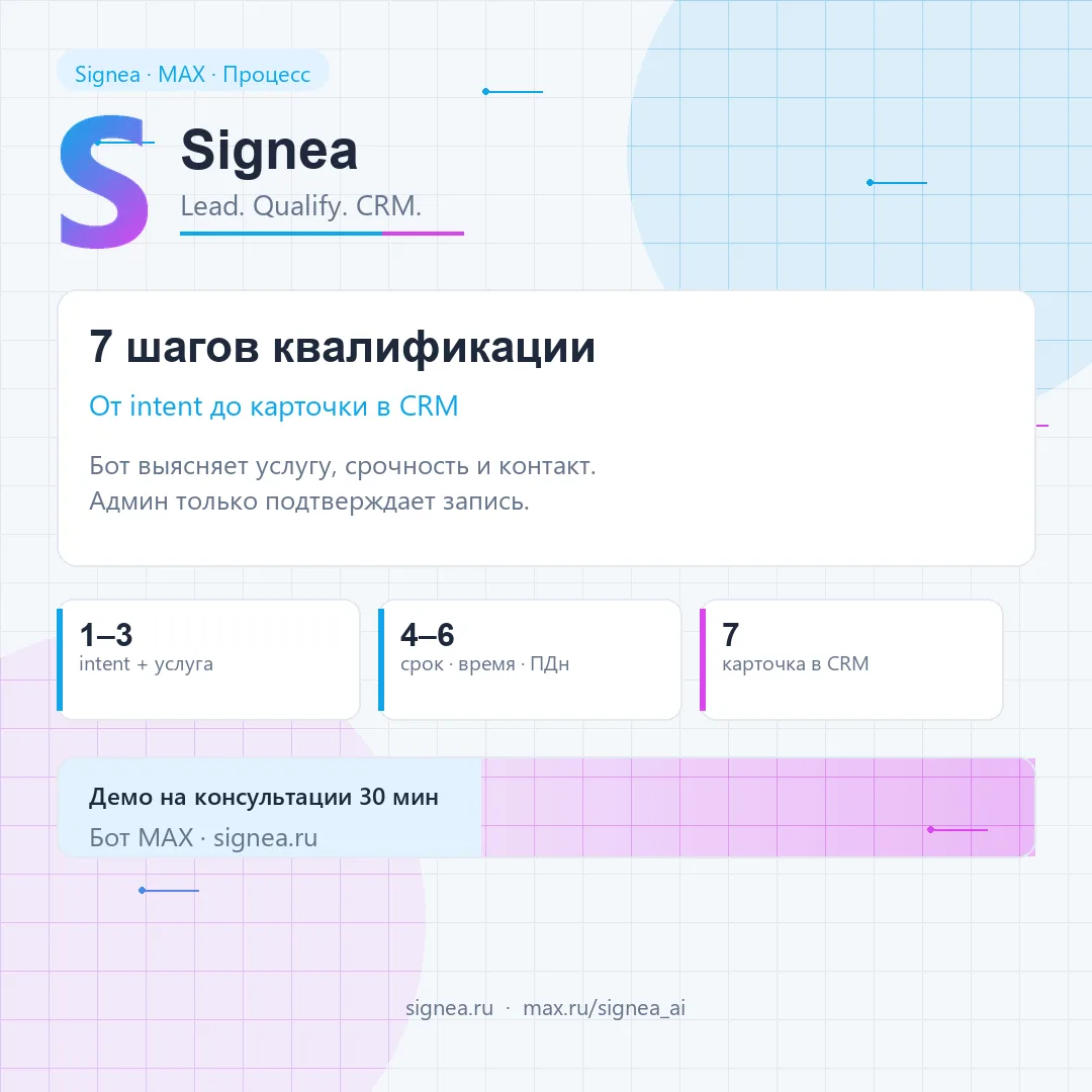 Как AI-бот квалифицирует заявку за 7 шагов