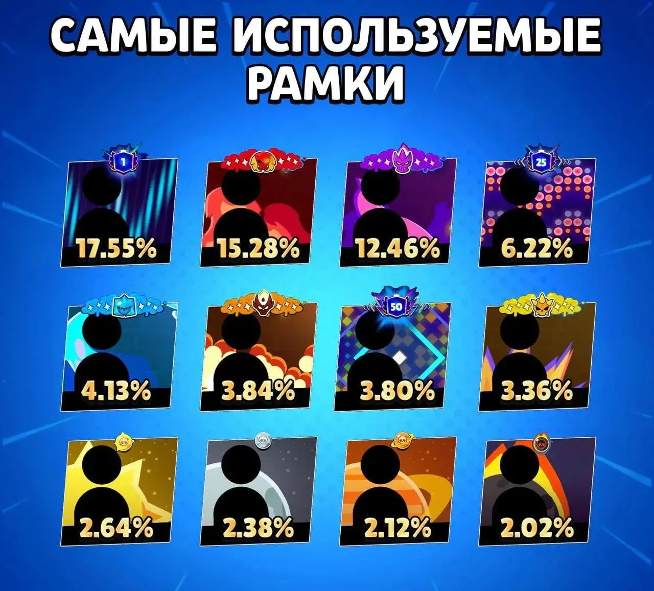 👀Самые используемые рамки