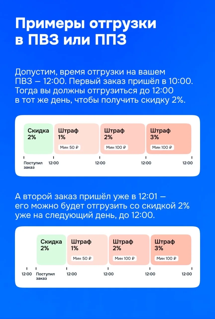 🕓 FBS: изменим логику рекомендованного слота  С 7 апреля обновим формат работы с рекомендованным сло