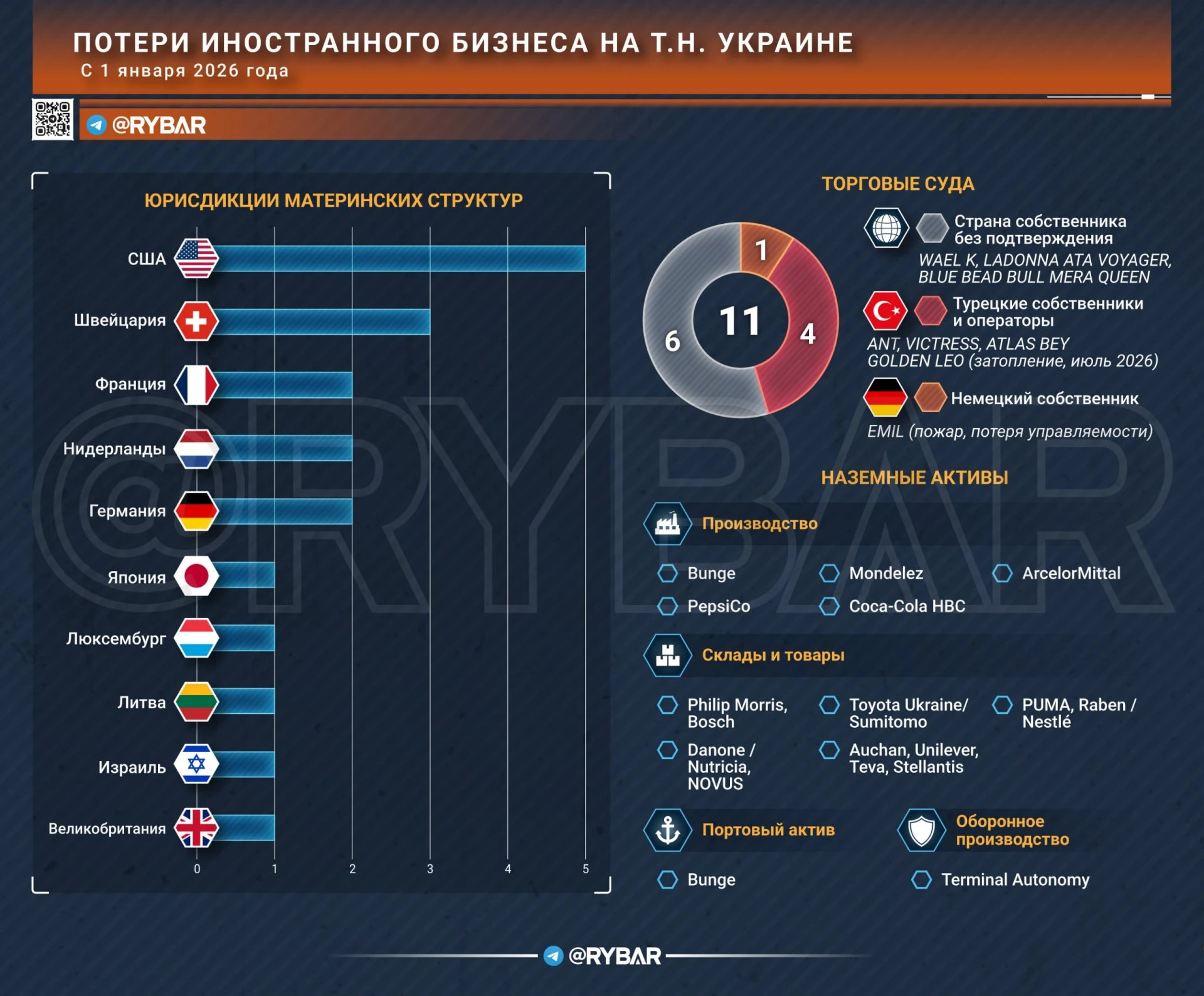 Издержки растут