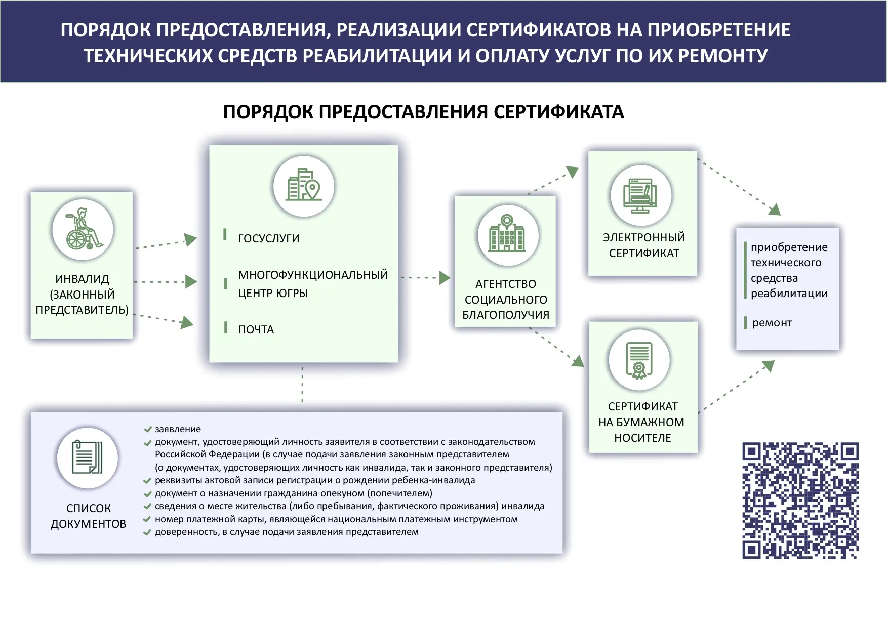 Как жителям Югры получить ТСР и дооборудовать автомобиль ручным управлением по сертификату? 🦽
В Хан