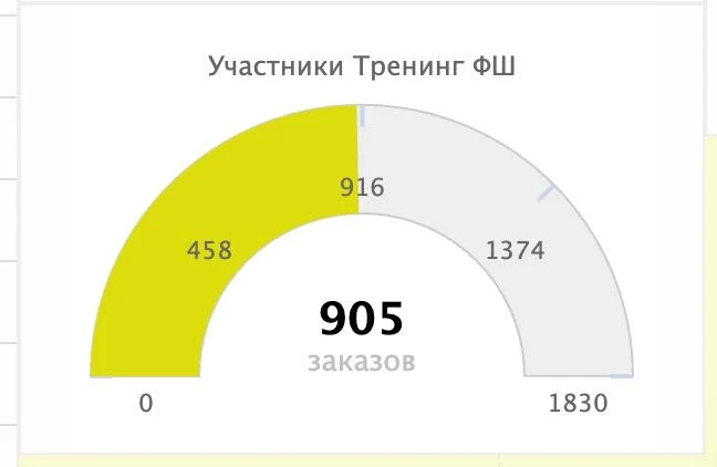 18 апреля уже первый эфир на тренинге по «Чекап квартиры по Фен-Шуй»  Сейчас стать участником можно 
