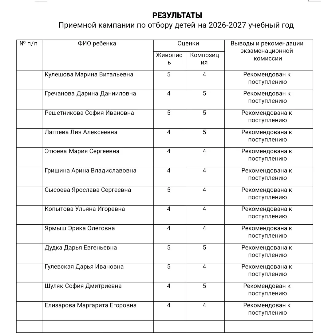 ‼ Результаты приемной кампании по отбору детей на новый 2026-2027 учебный год.