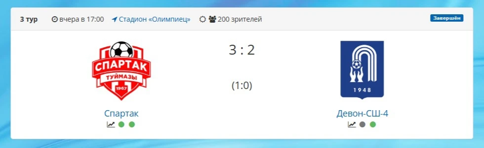 31 мая в Туймазах состоялся Чемпионат Республики Башкортостан по футболу среди мужских ...