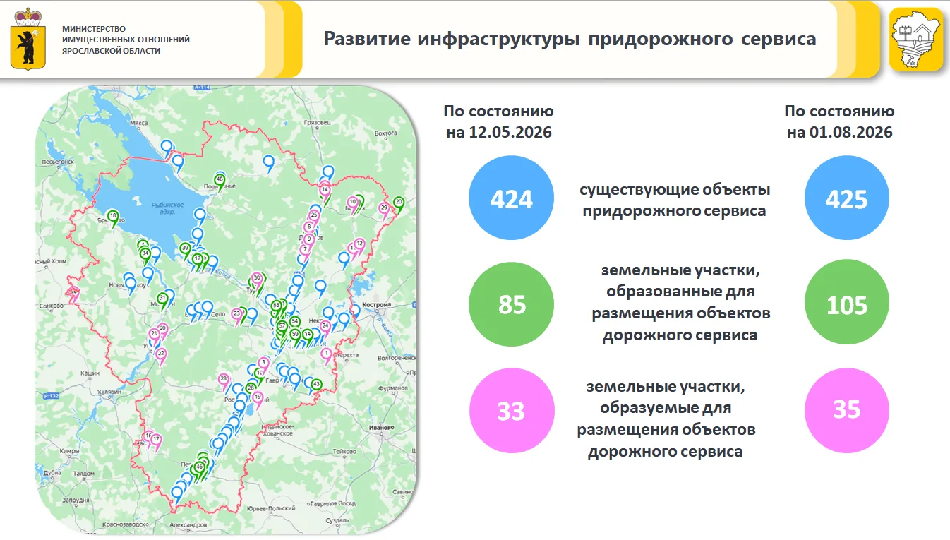 В Ярославской области увеличат количество участков для придорожного сервиса