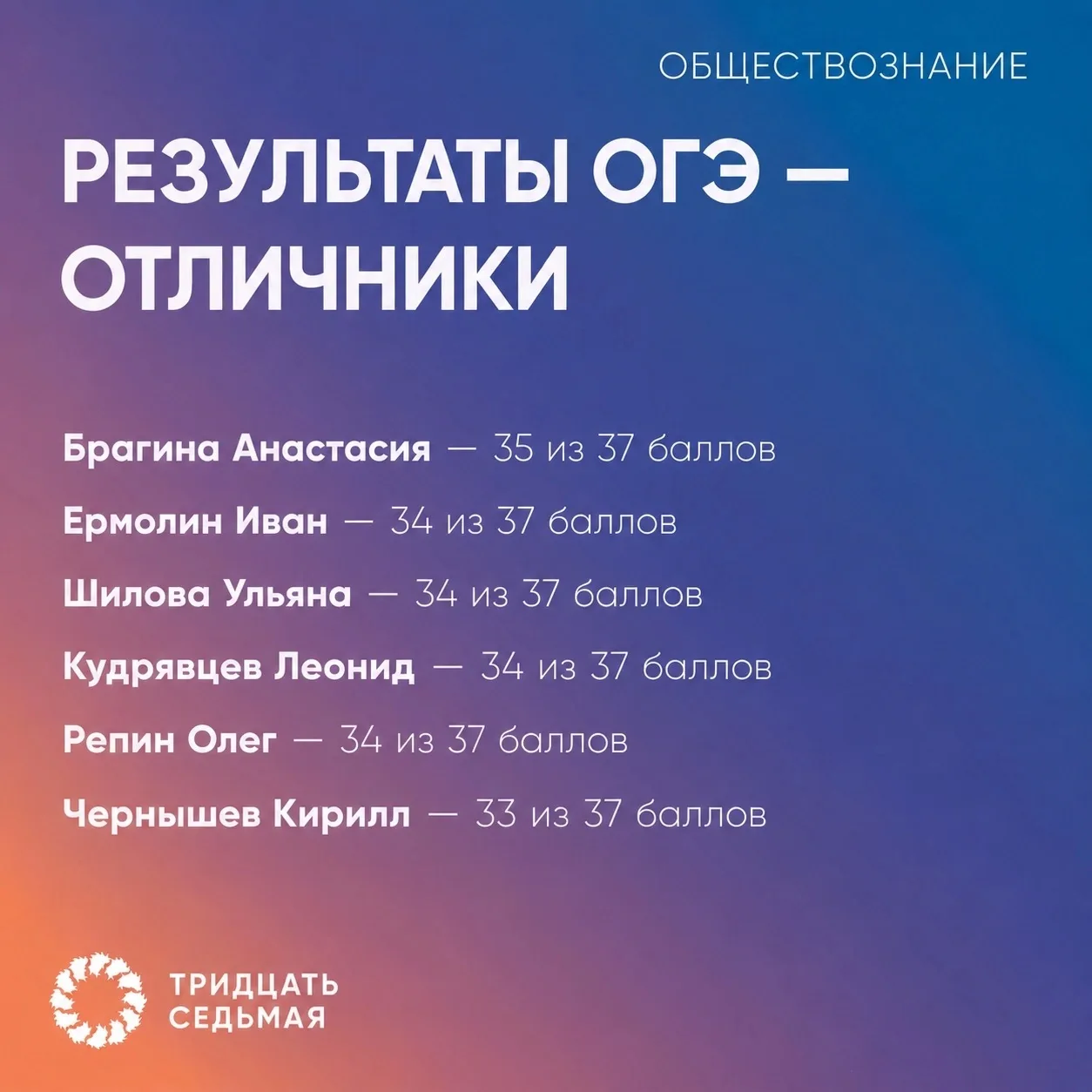 РЕЗУЛЬТАТЫ ОГЭ📎 
— по обществознанию 
 
Результаты ОГЭ по обществознанию: 

🟣Брагина Анастасия — 3