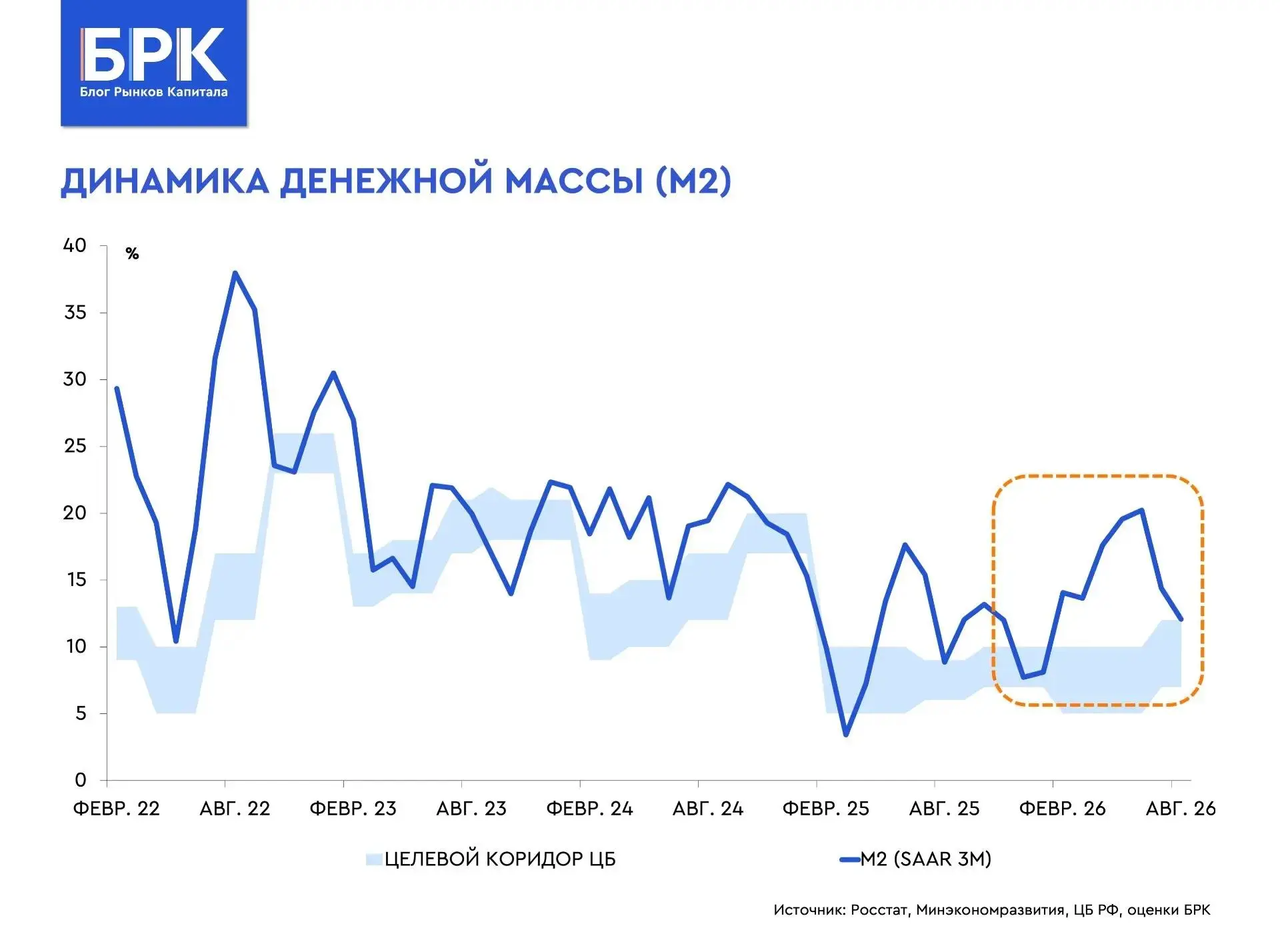 🏛 Монетарные показатели в августе: поводы для осторожности