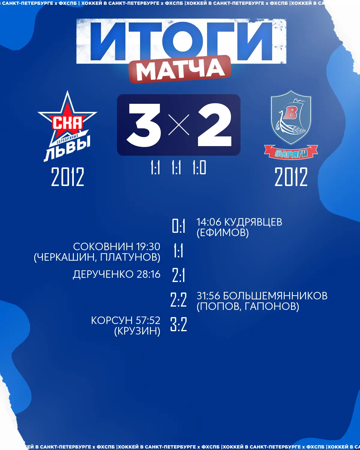 🏒ХК «СКА Серебряные Львы» 2012 одержал победу над 🏒ХК «Варяги» 2012 со счётом 3:2!