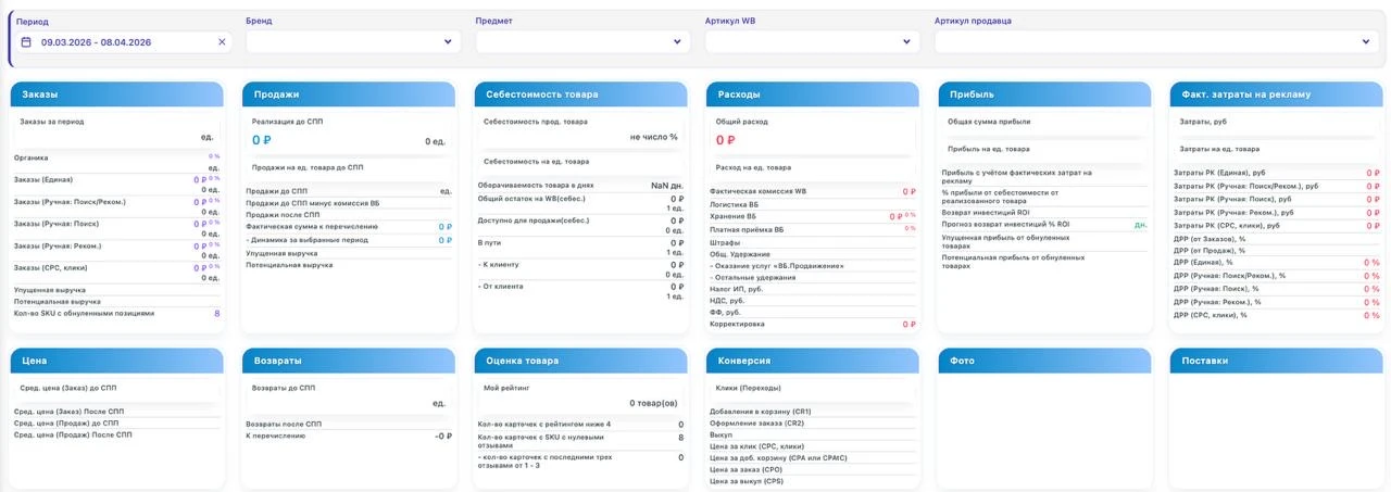 90% селлеров на Wildberries тратят около месяца, чтобы начать.