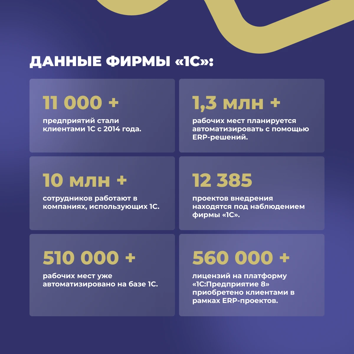 🚀 11 000+ предприятий уже выбрали 1С:ERP