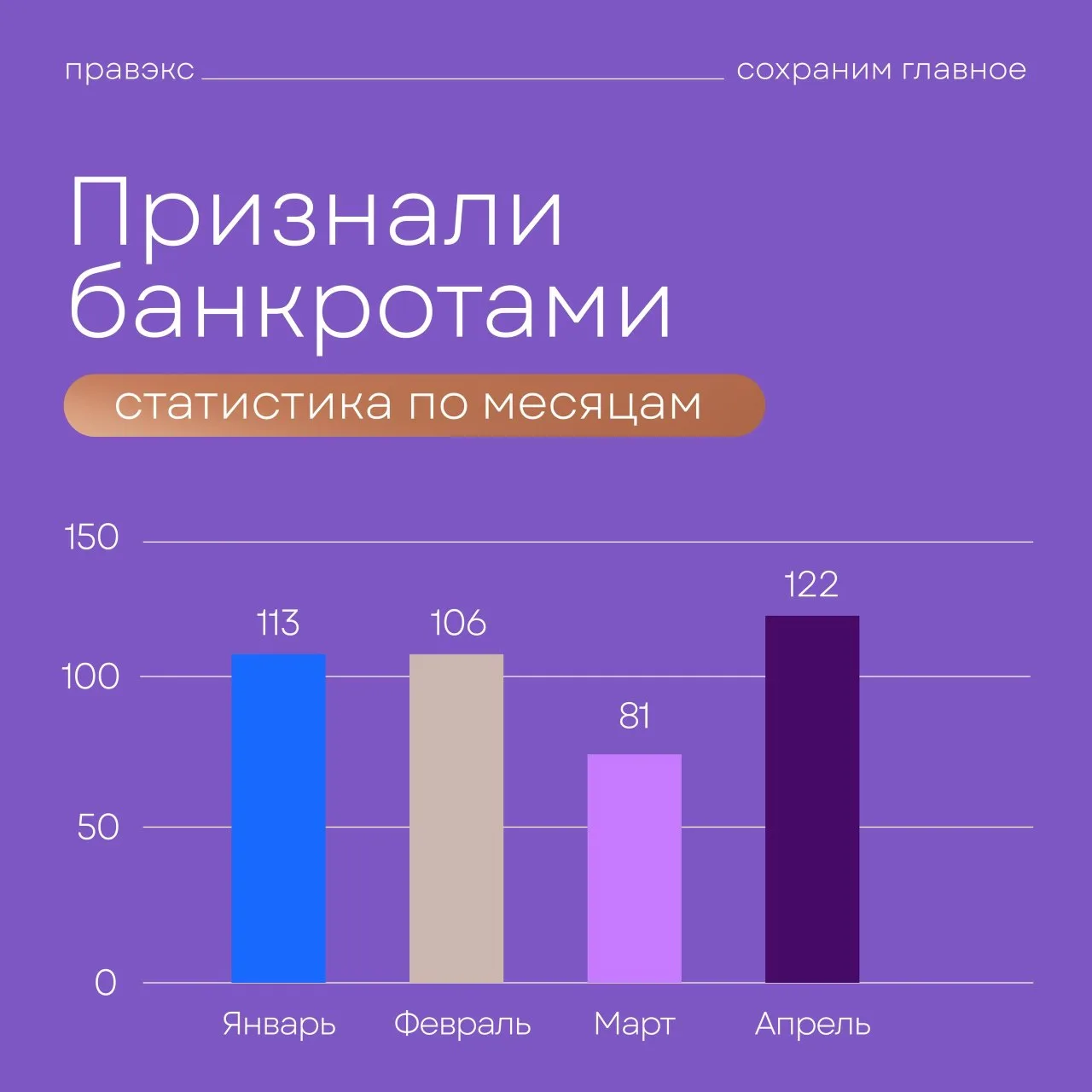 💜 Делимся результатами нашей работы за апрель