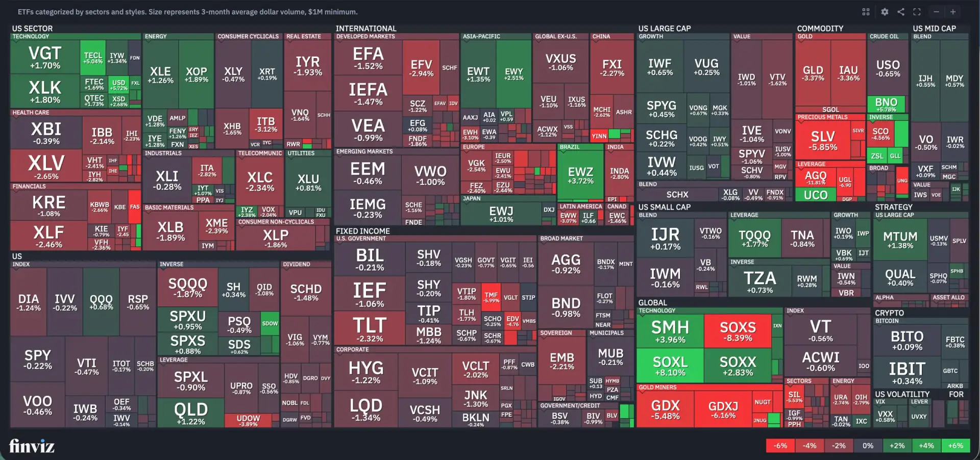 🇺🇸 Анализ рынка Америки (USMarket — индекс S&P 500) по Панели приборов и компонентам ...