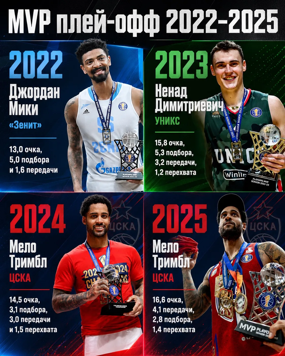 ⭐️ Это лучшие игроки финальных серий за последние 4 года! 

Кто заберет награду в этом сезоне? 👇