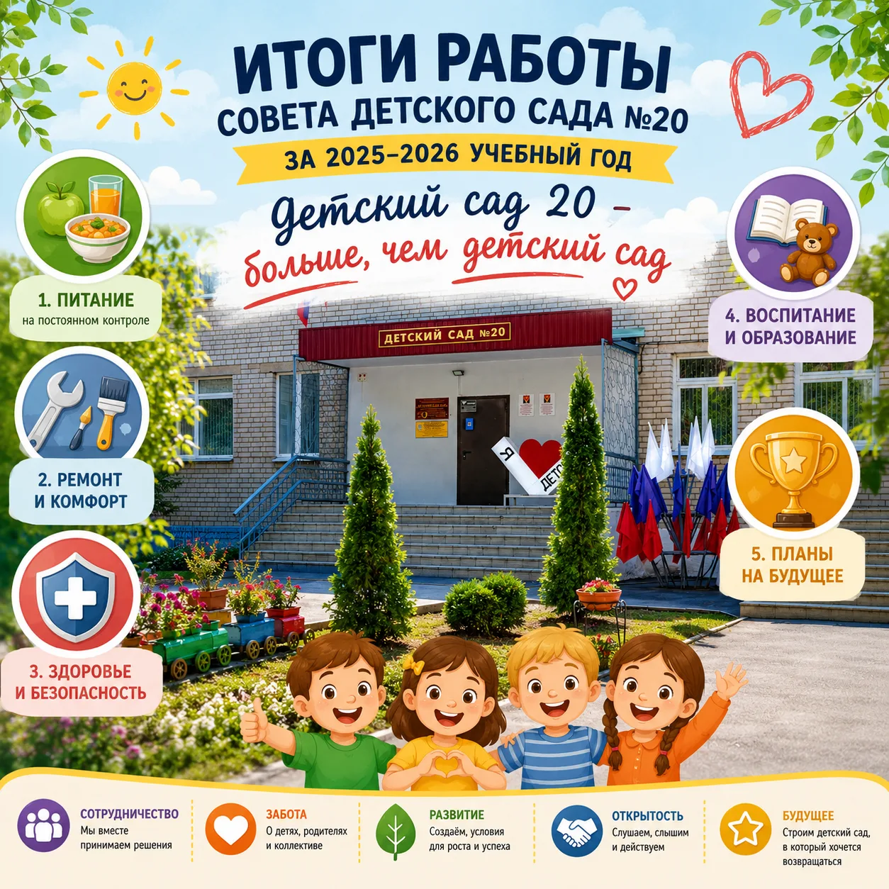 ИТОГИ РАБОТЫ СОВЕТА ДЕТСКОГО САДА №20 ЗА 2025-2026 УЧЕБНЫЙ ГОД