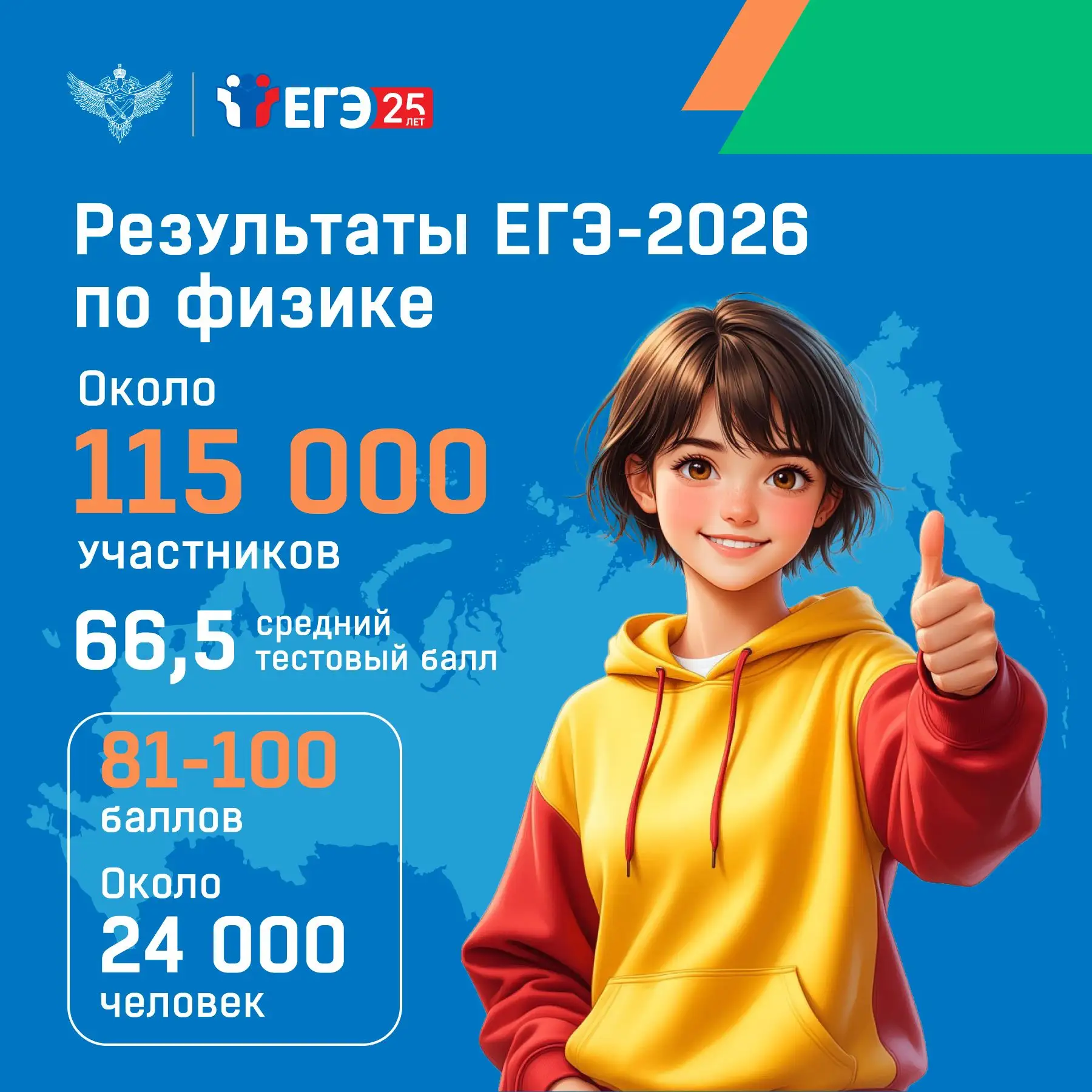 ЕГЭ по физике в основной день сдавали около 115 тыс. человек, что на 20,9 тыс. (или 24%) больше анал