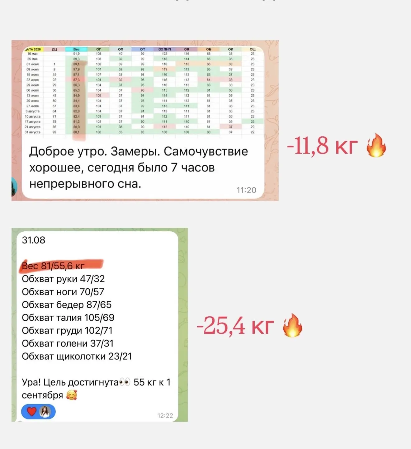 По понедельникам у нас традиция — подводить итоги недели с моими пациентками на програм...