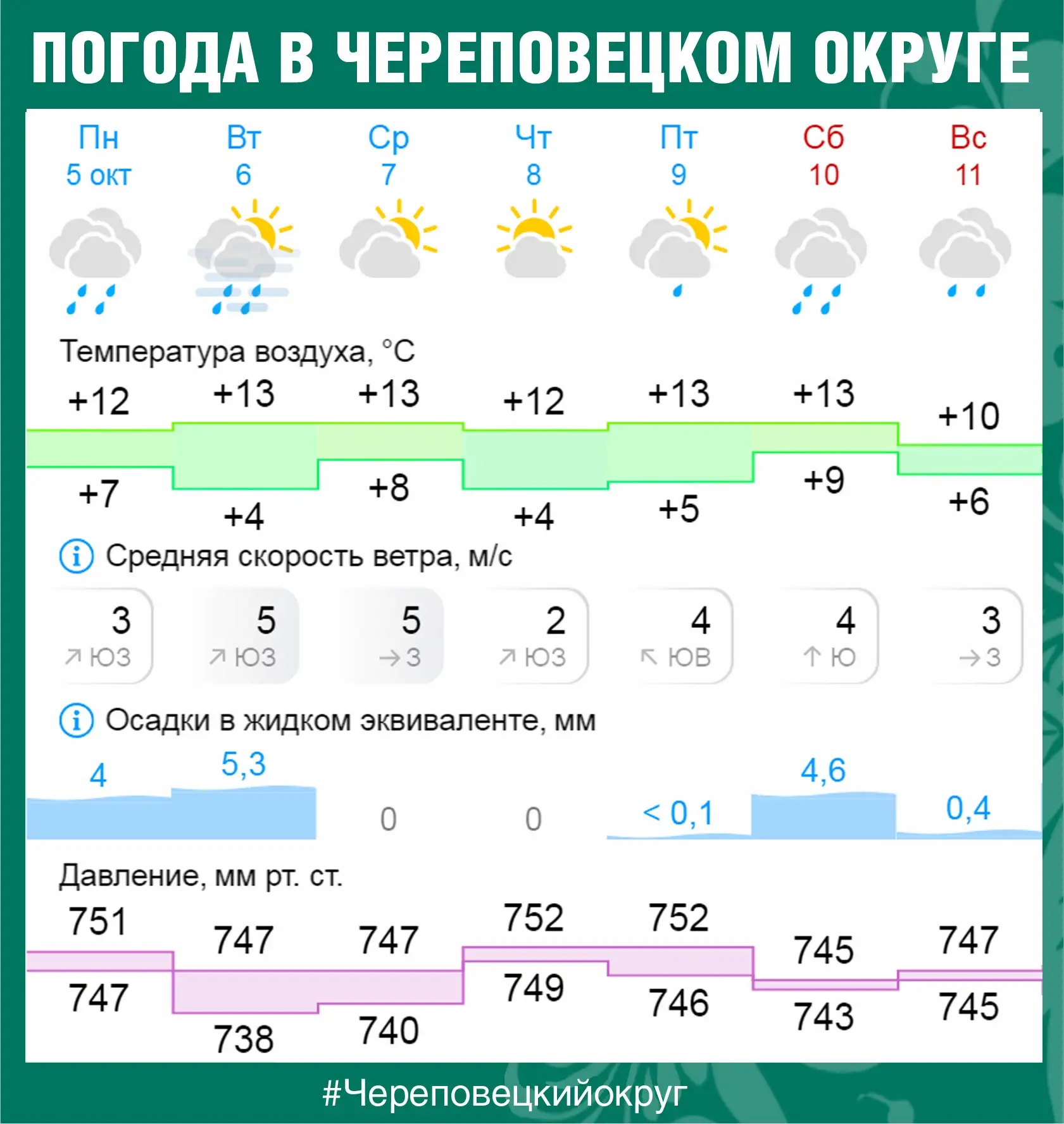 💎 Погода