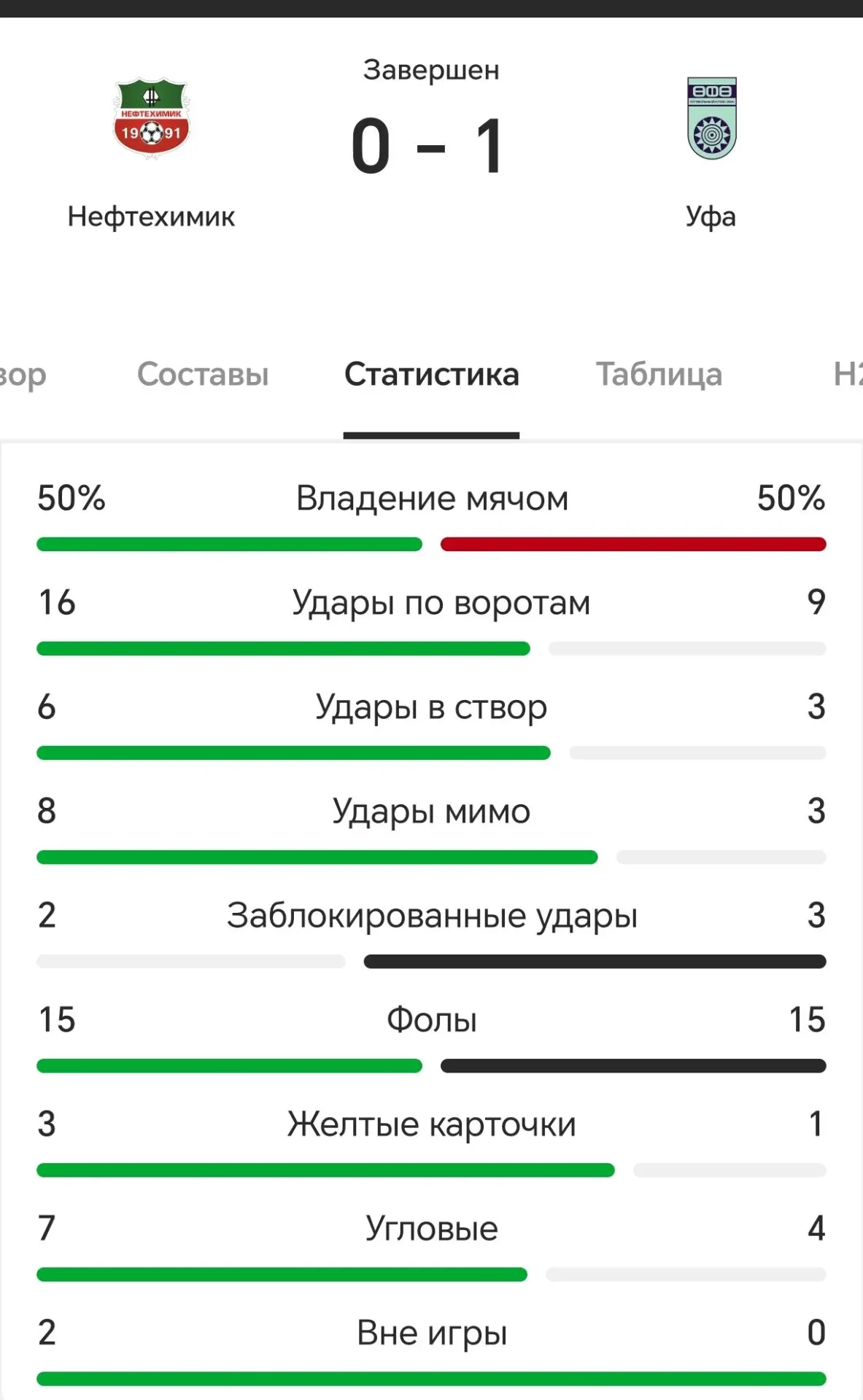 Игра была, били