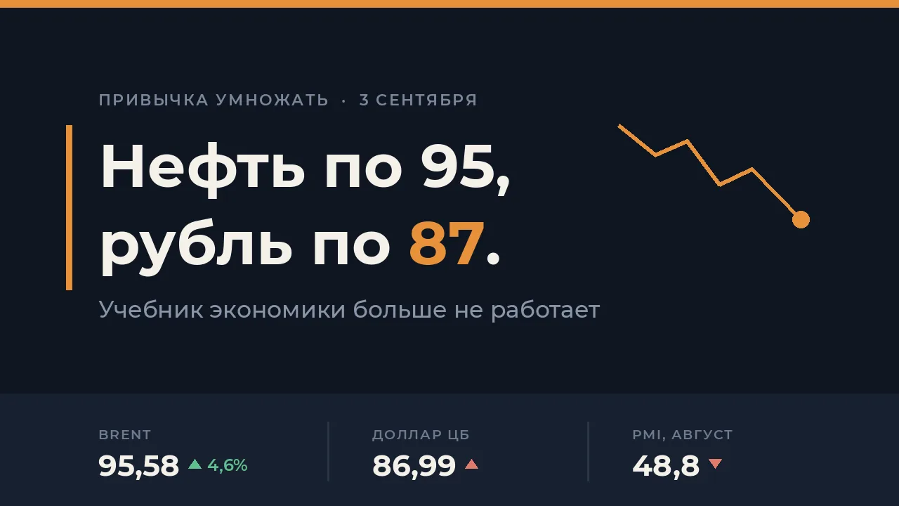 Нефть по 95, а рубль по 87. Как так?