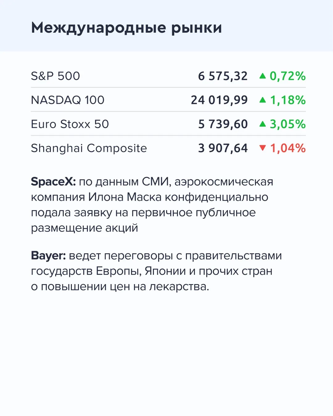 ➡️ Что происходит на рынке  Сегодня, 2 апреля  🔹 По данным Росстата, инфляция с 24 по 30 марта замед