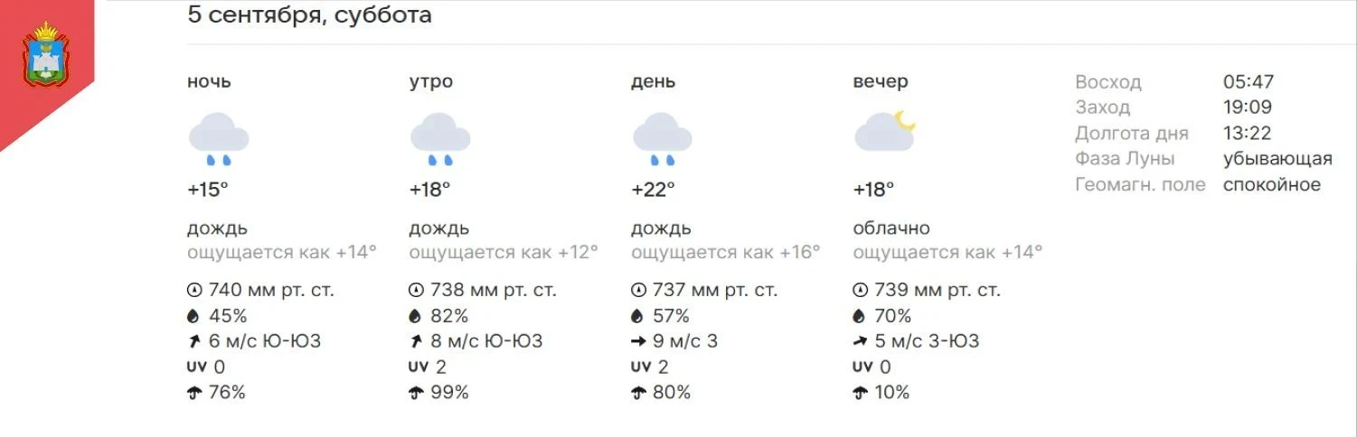 👍 ПОГОДА В ЛИВНАХ