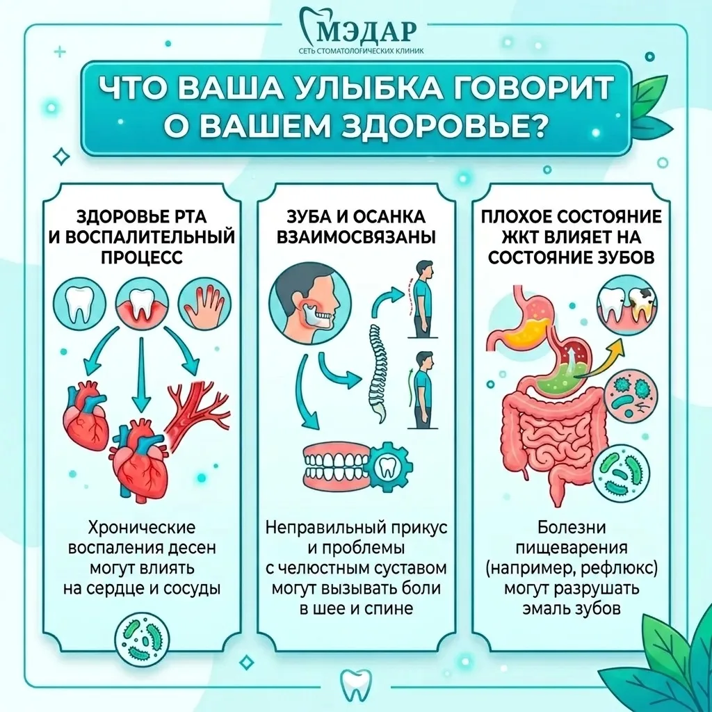 🫀Всемирная неделя сердечного ритма — хороший повод напомнить: здоровье зубов и дёсен с...