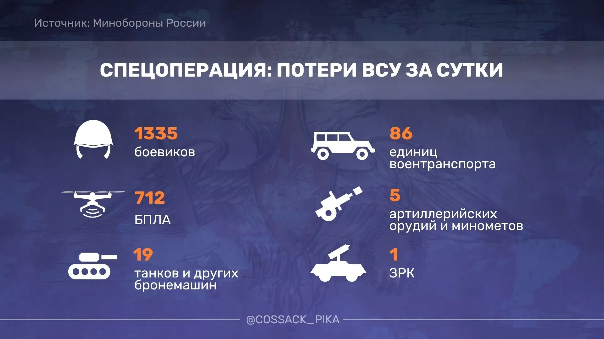 Российские войска освободили четыре населенных пункта за сутки — Юрченково в Харьковской области, Мо