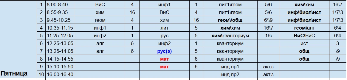 Расписание уроков на завтра (четверг):