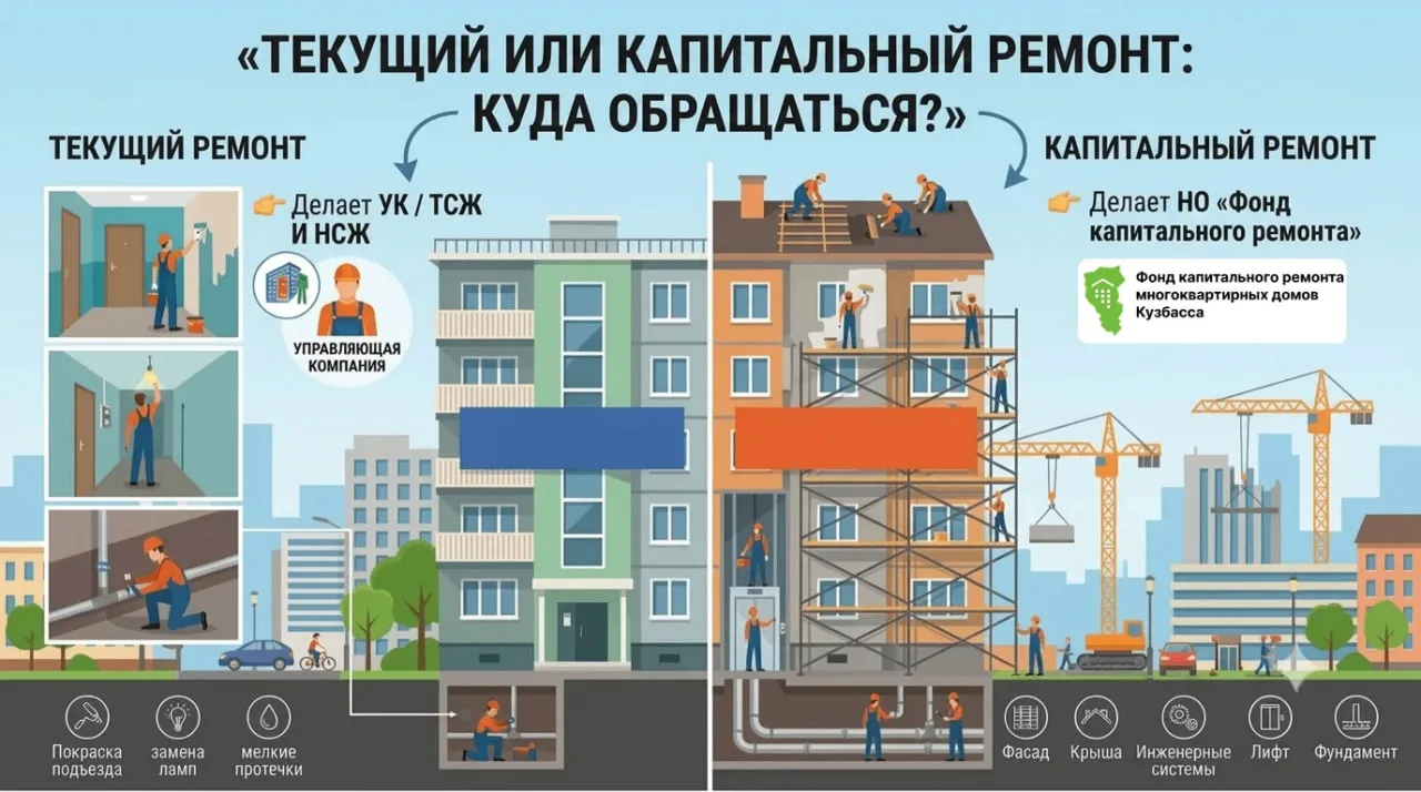 Текущий или Капитальный ремонт: куда обращаться?