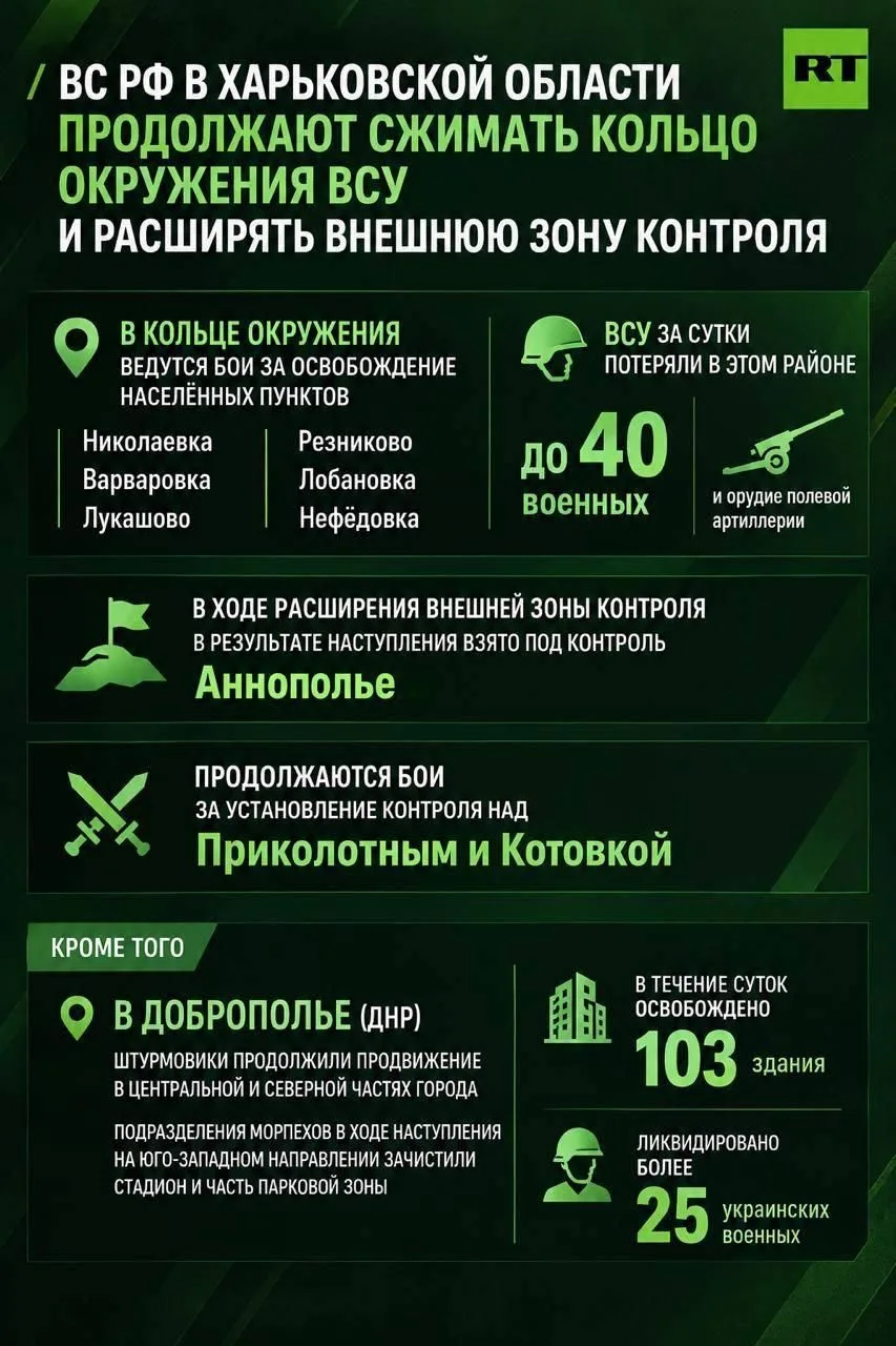 Российские военные ведут бои сразу за шесть населённых пунктов в кольце окружения ВСУ в...