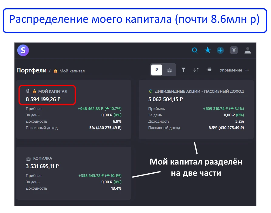 Сравниваем топ-3 фонда корпоративных облигаций: SBRB, TBRU и BOND❗️  На днях пересматривал свой 💼пор