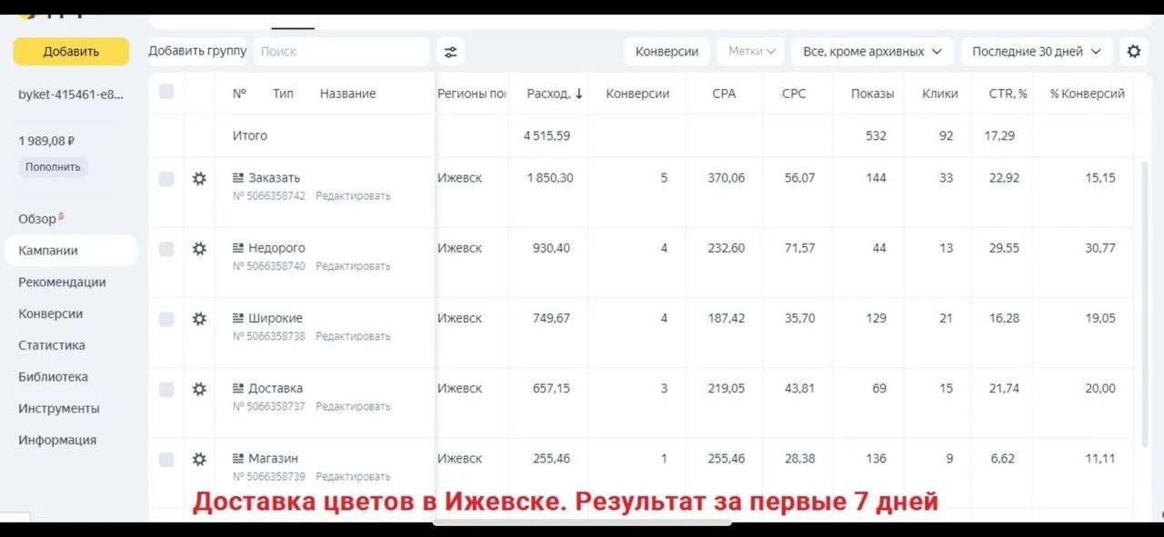 Итог 🏆:

За первую неделю средняя цена оформленного заказа 240₽

Клиентка с энтузиазмом увеличивает