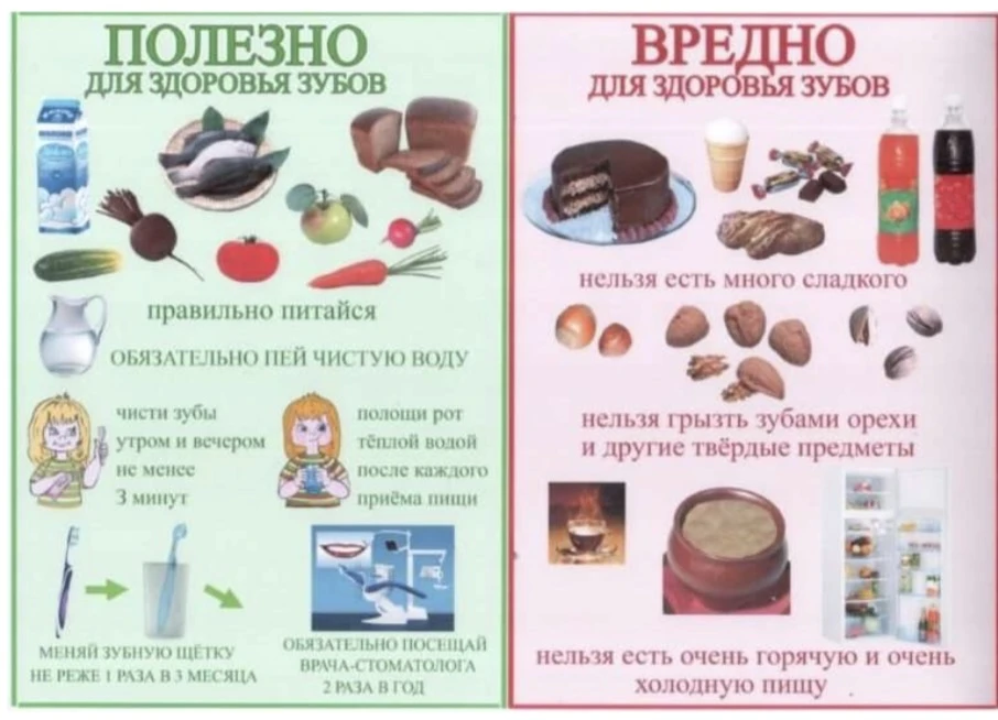 Карточки для занятия «Чистим зубы».