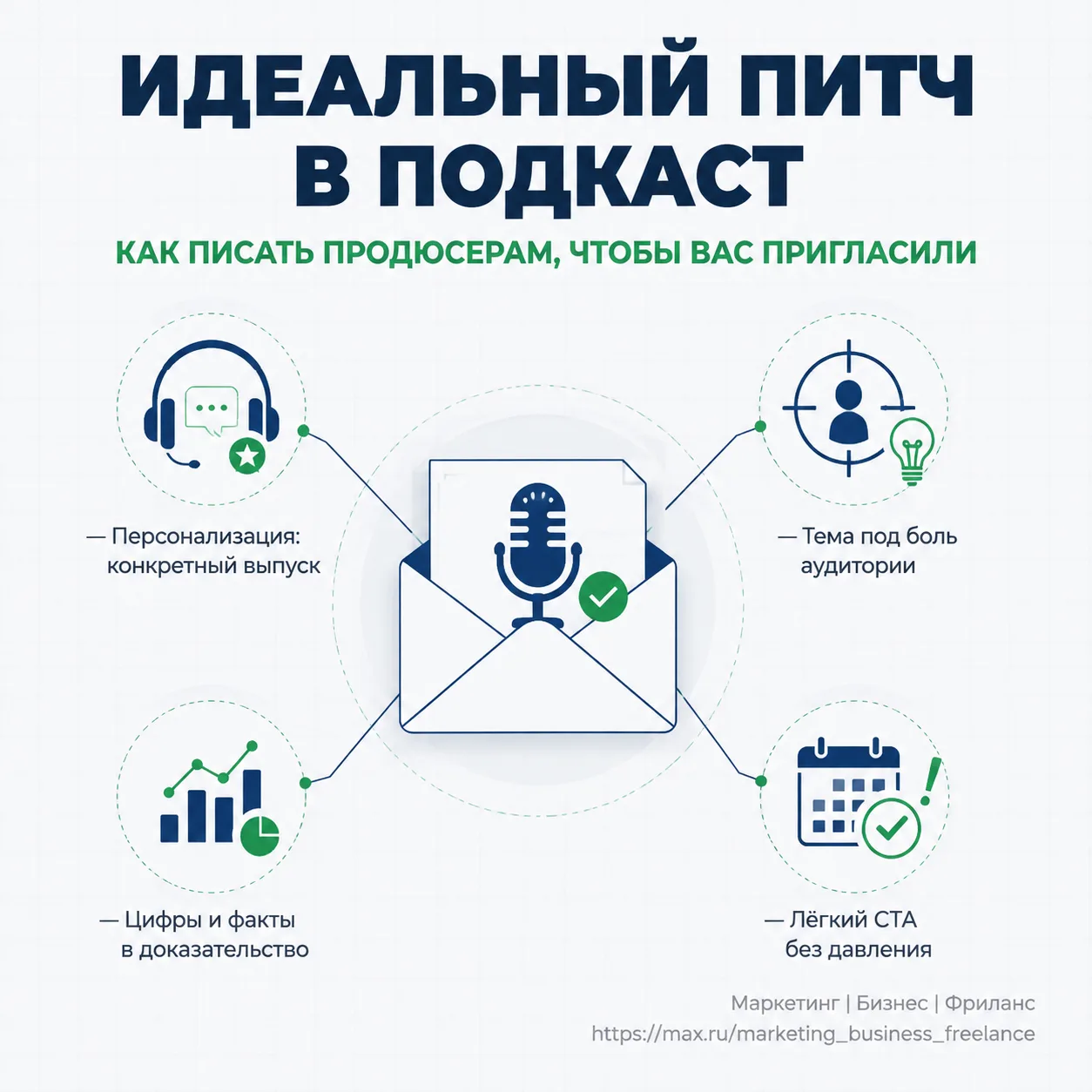 Как составить идеальный Pitch-текст продюсерам чужих подкастов, чтобы вас пригласили в ...