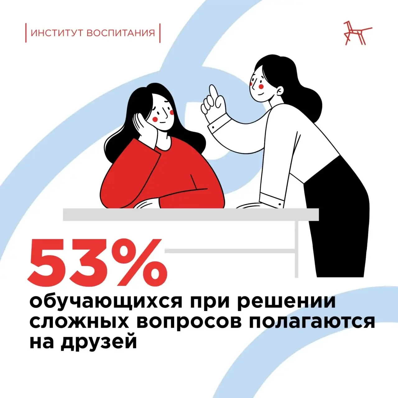 📊 Согласно мониторингу ценностных ориентаций современной молодёжи