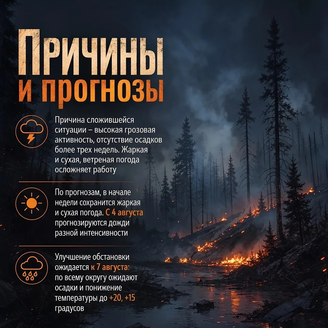 Ситуацию с природными пожарами на Ямале держат на особом контроле. Дмитрий Артюхов провел внеочередн