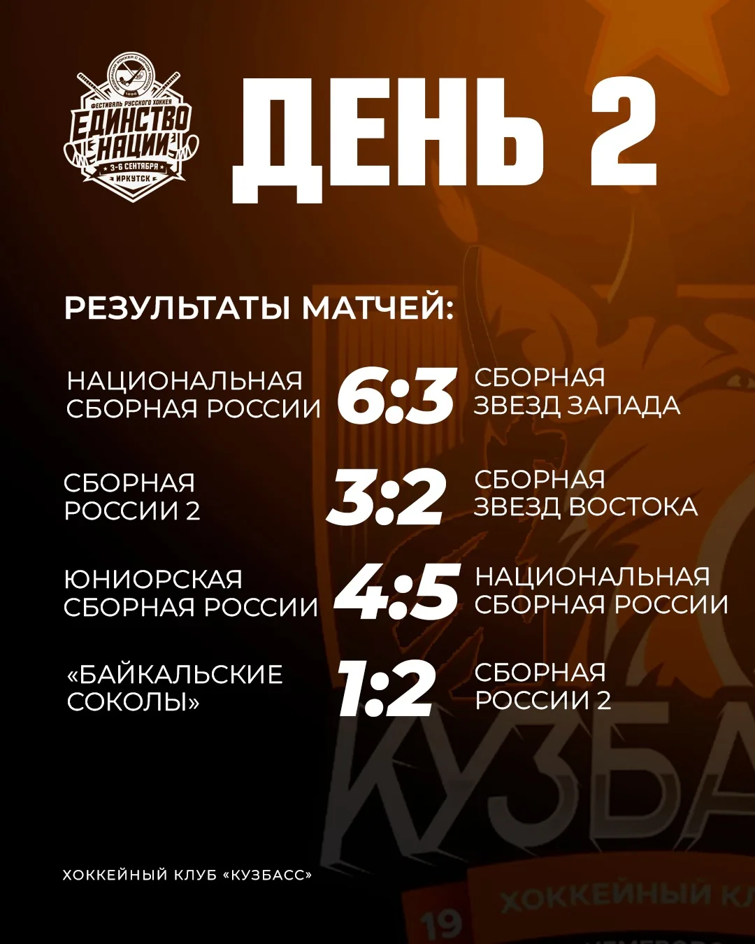 Второй игровой день турнира «Единство нации» завершился в Иркутске!