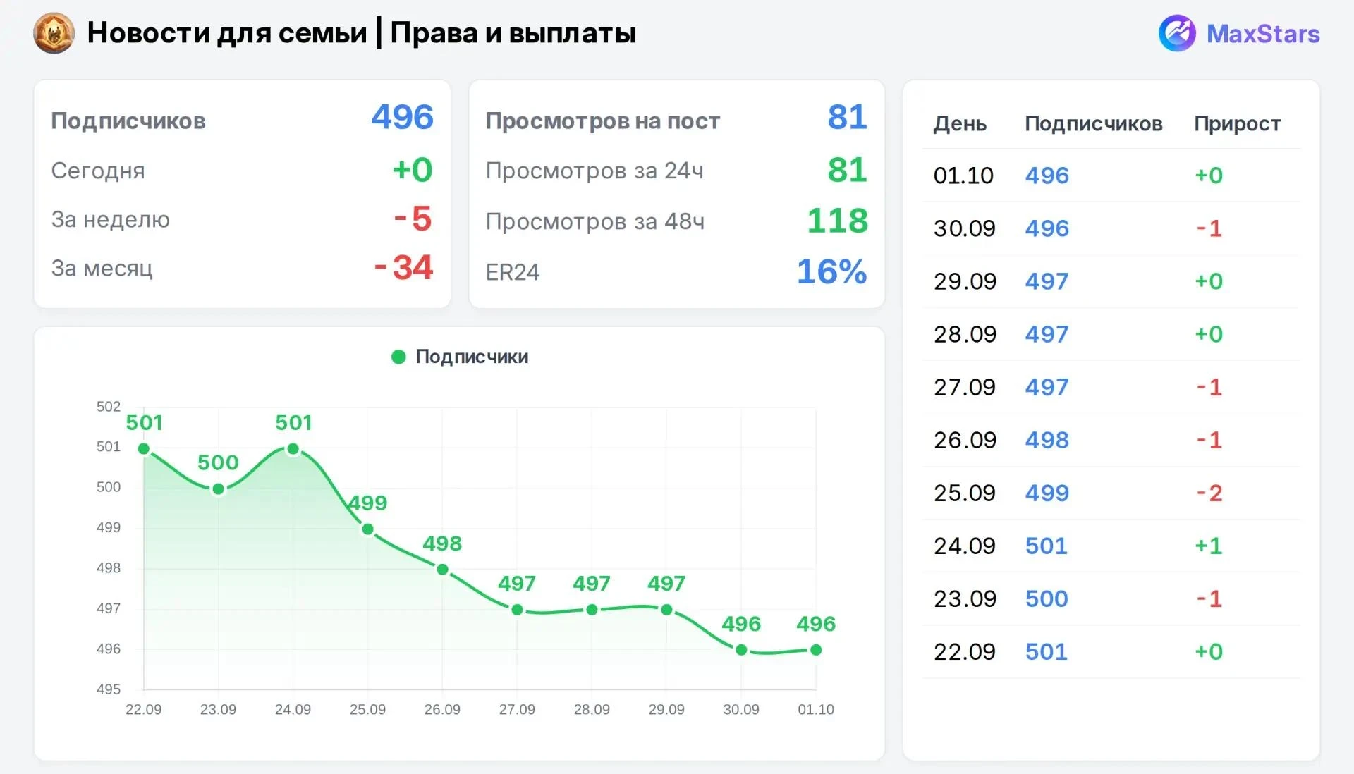 📣 Продаю
