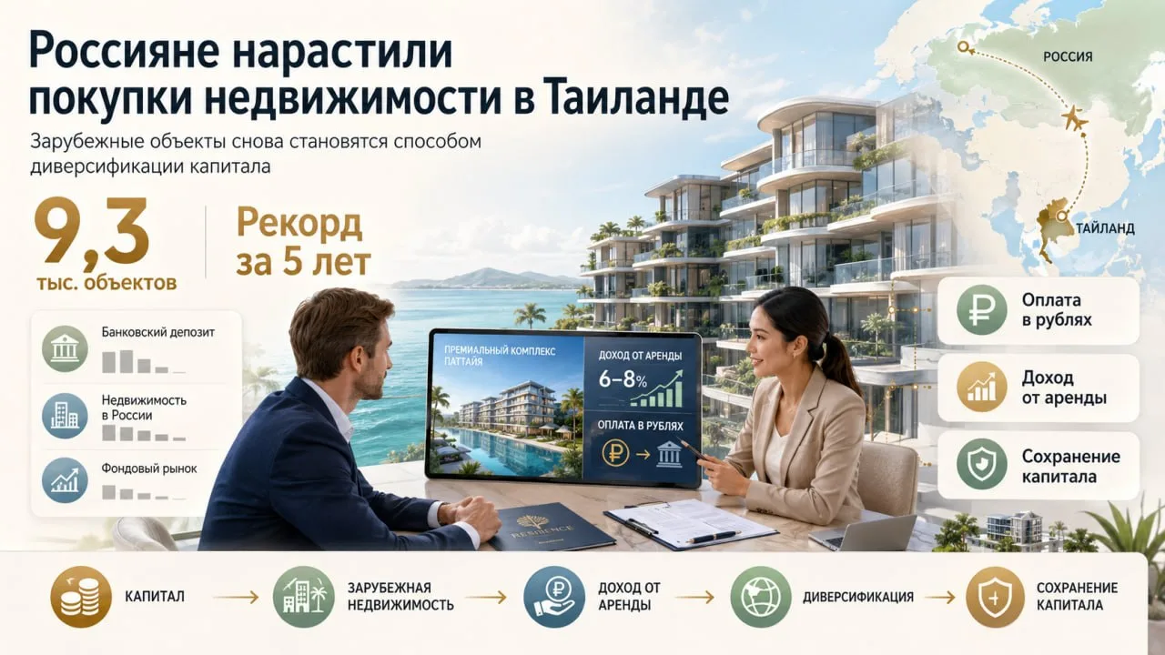 Россияне стали чаще покупать недвижимость в Таиланде. По данным РБК, в первом квартале россияне прио
