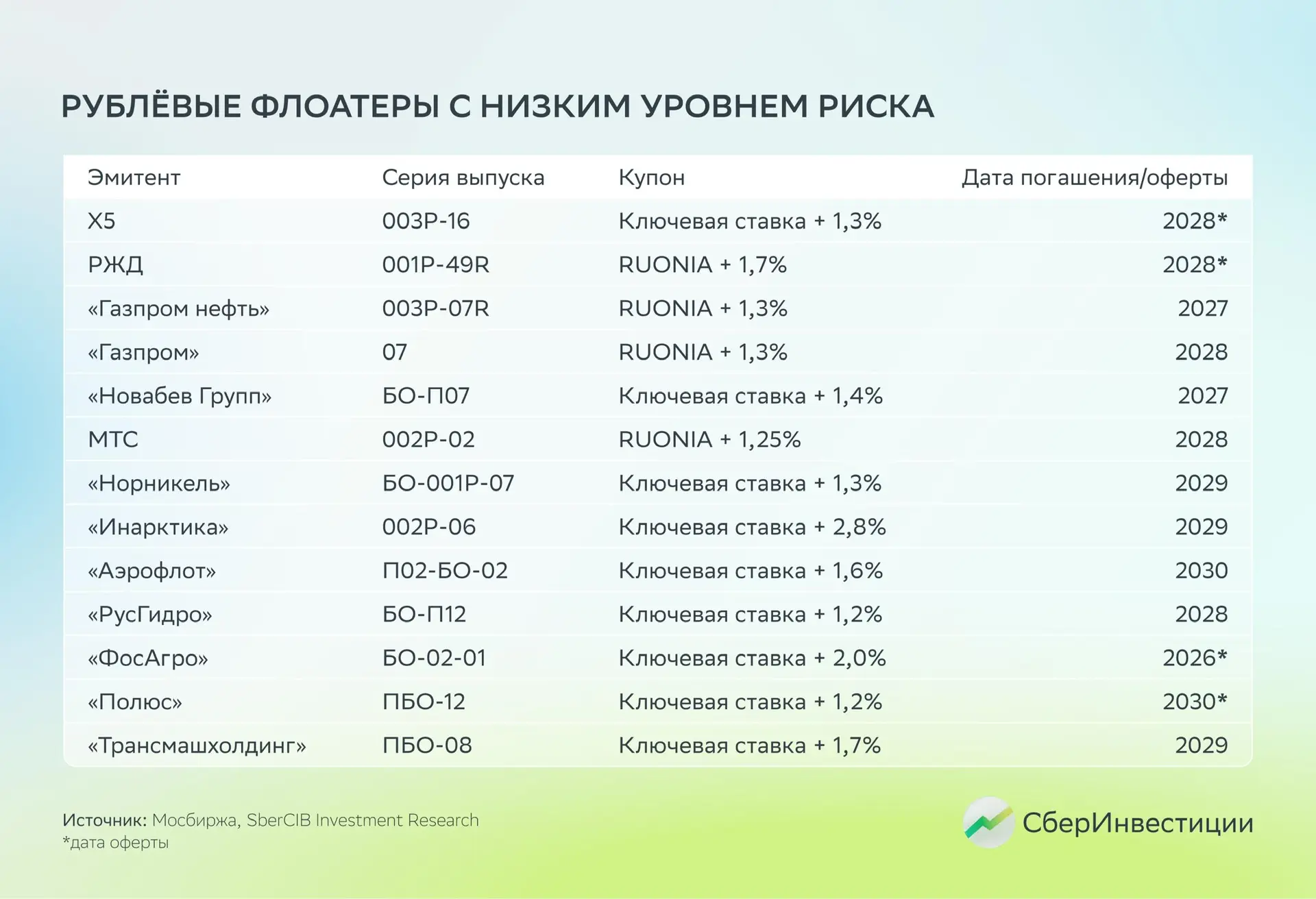 💫Время для флоатеров. Разбираемся, почему!