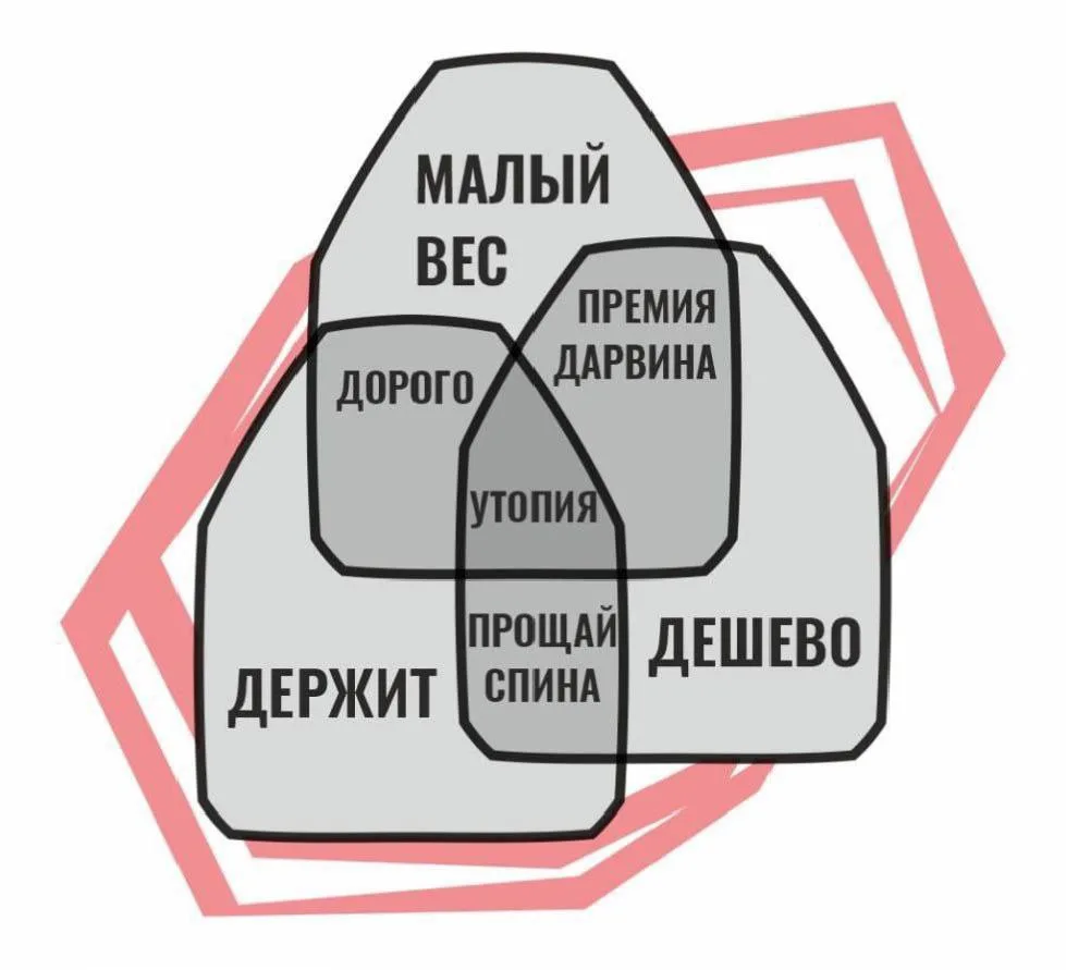 Кстати, по поводу защиты.