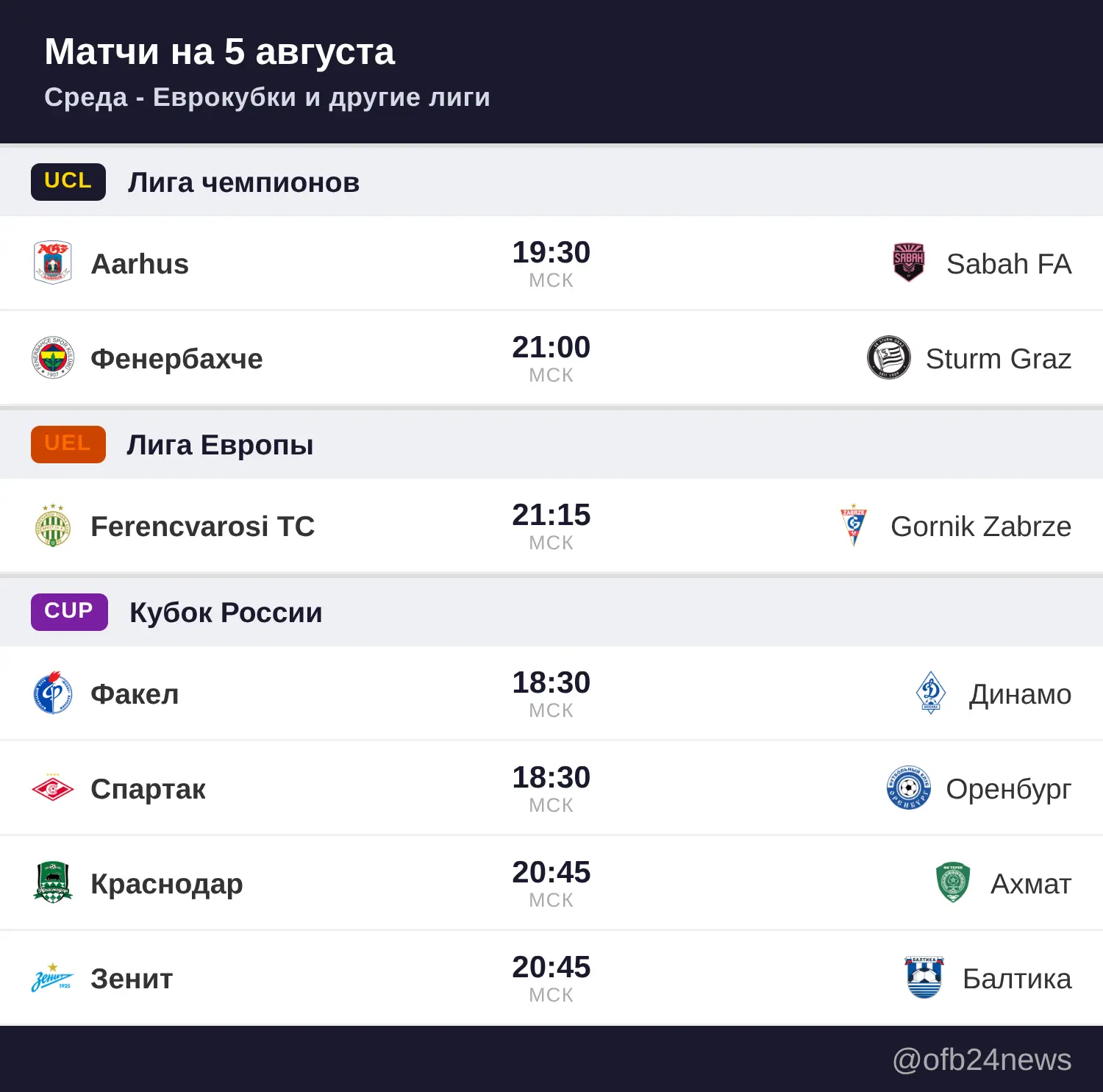 Матчи на 5 августа
