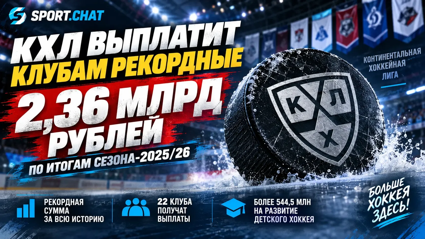 КХЛ выплатит клубам рекордные 2,36 млрд рублей по итогам сезона-2025/26
