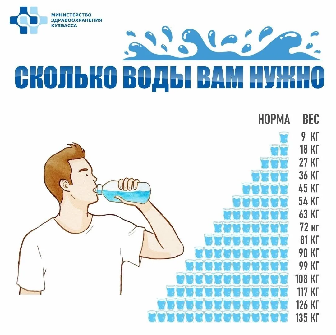 💧Пить воду нужно!