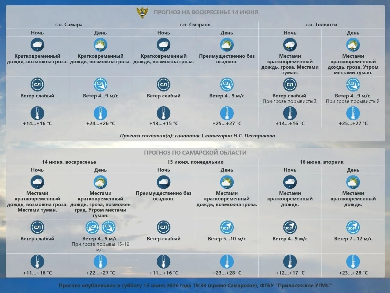 Прогноз погоды по Самарской области