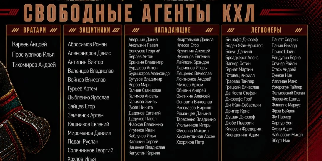 Кто из хоккеистов ещё свободен в КХЛ 

Данные с тг-канала "Держи передачу"